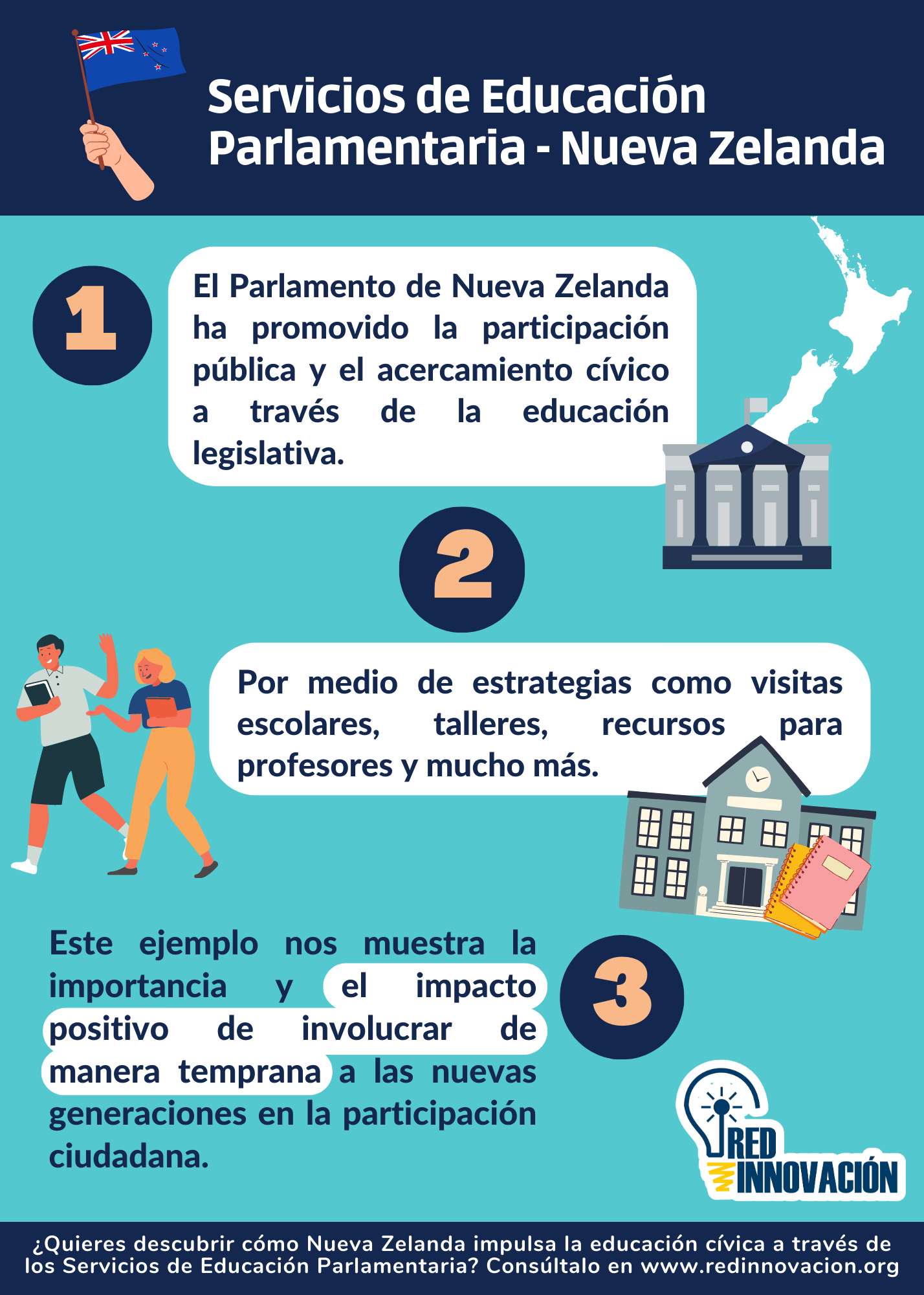 Los Servicios de Educación Parlamentaria en Nueva Zelanda