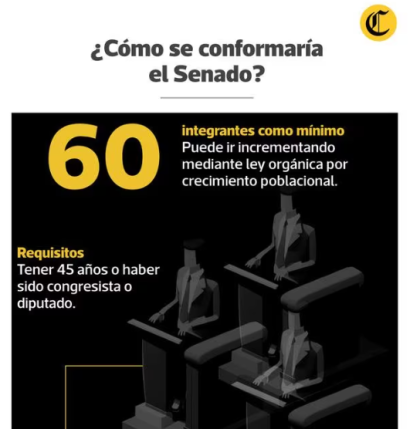 El futuro de la JNJ y reformas electorales: ¿Cuál es la agenda pendiente del Congreso para el 2024?