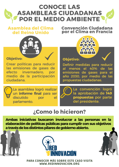 Caso de estudio - Asambleas ciudadanas por el medio ambiente