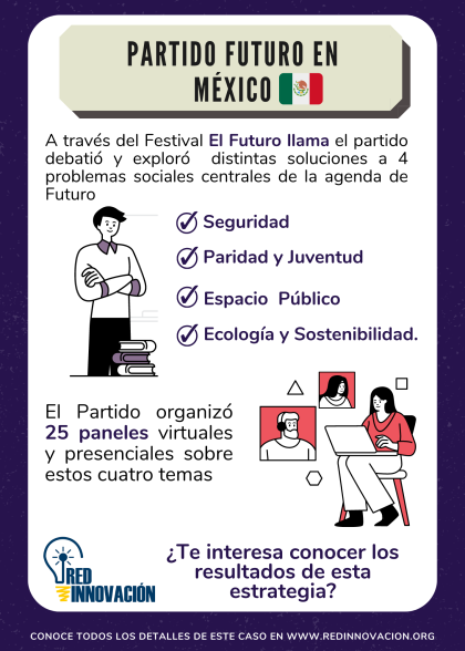 Caso de estudio- Partido Futuro México