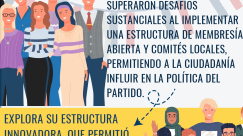 Caso estudio - La République en Marche, Francia 