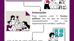 Caso de Estudio - Convergencia Social