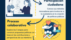Inforgrafía